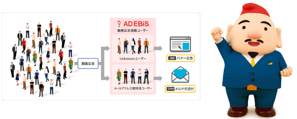 『AD EBiS シングルソースAPI』リリース