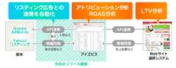 『リスティング連携』