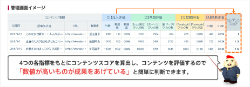 『コンテンツエビス』