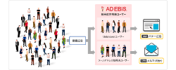 『AD EBiS シングルソースAPI』