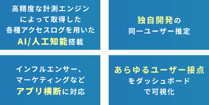 「年間120億のビッグデータを用いたAI/人工知能搭載」「独自開発の同一ユーザー推定」「インフルエンサー、マーケティングなどアプリ横断に対応」「あらゆるユーザー接点をダッシュボードで可視化」