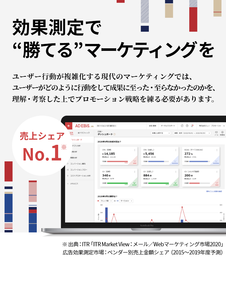 効果測定で“勝てる”マーケティングを ユーザー行動が複雑化する現代のマーケティングでは、ユーザーがどのように行動をして成果に至った・至らなかったのかを、理解・考察した上でプロモーション戦略を練る必要があります。売上シェアNo.1 ※出典：ITR「ITR Market View：メール／Webマーケティング市場2019」広告効果測定市場：ベンダー別売上金額シェア（2016～2018年度予測）