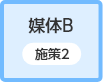 媒体B施策-2