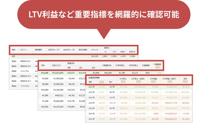 LTV利益など重要指標を網羅的に確認可能