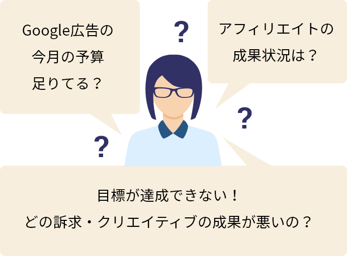 Google広告の今月の予算足りてる？ アフィリエイトの成果状況は？ 目標が達成できない！どの訴求・クリエイティブの成果が悪いの？