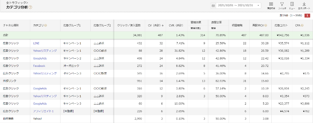 アドエビス管理画面：カテゴリ分析