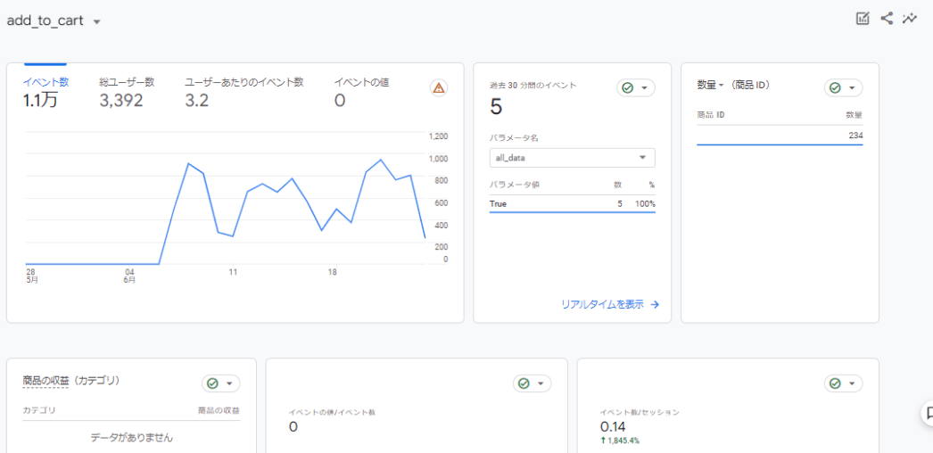 GA画面イベントの確認