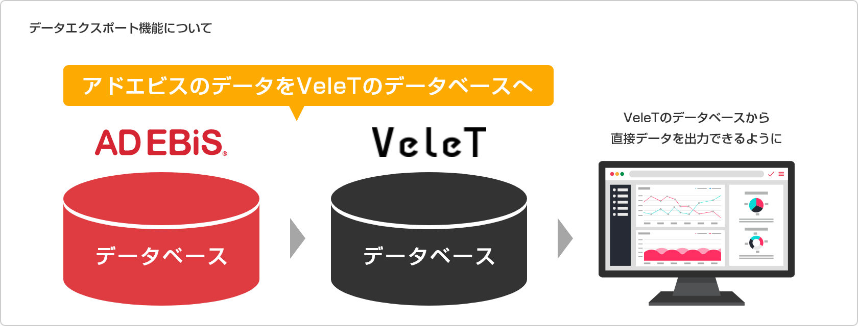 アドエビスのデータをVeleTのデータベースへ