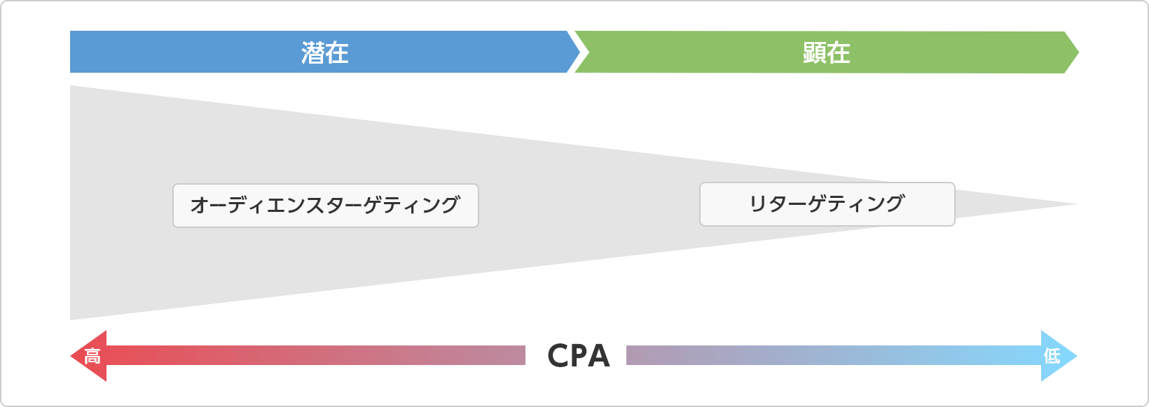 CPA