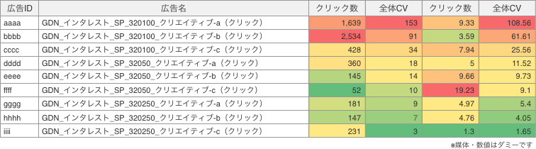 広告効果測定例