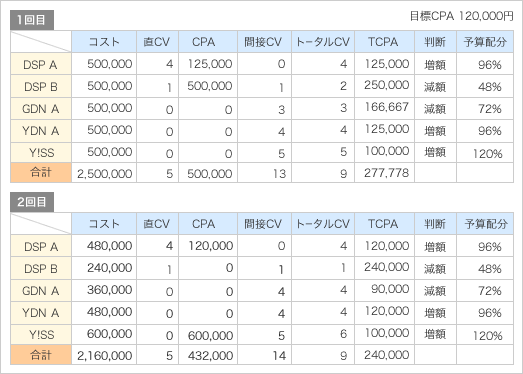 集計イメージ