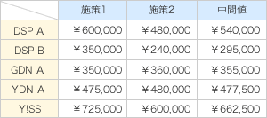 集計イメージ