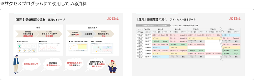 サクセスプログラムにて使用している資料