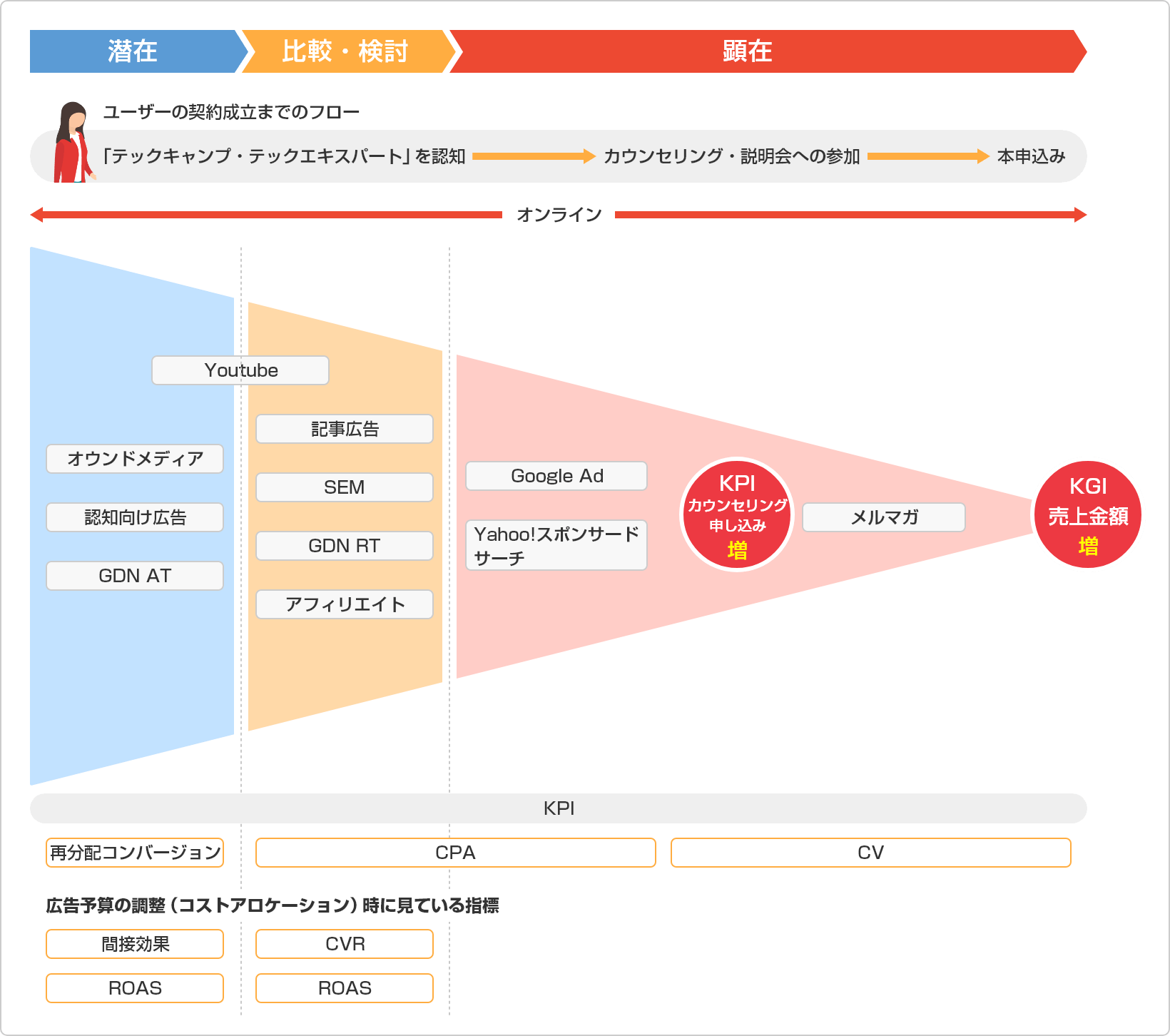 ユーザーが契約成立までのフロー