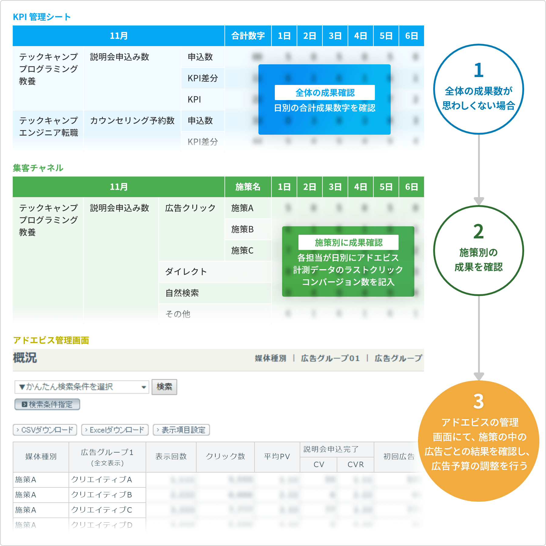 WEBデータと会員情報の紐づけイメージ