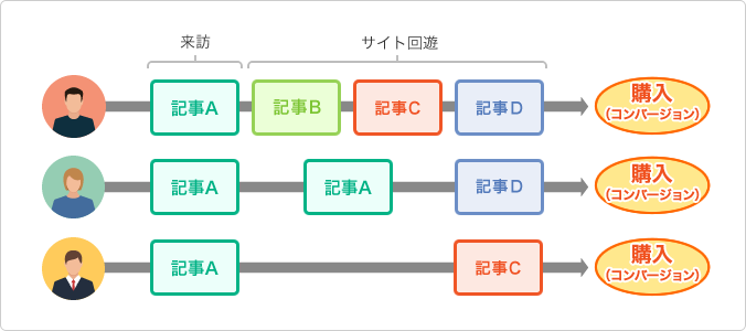 購入フロー