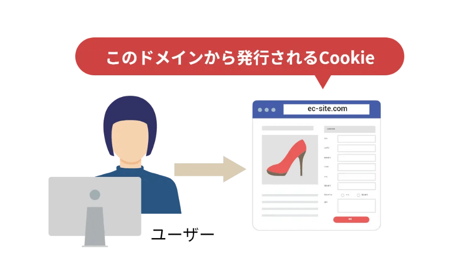 このドメインから発行されるCookie