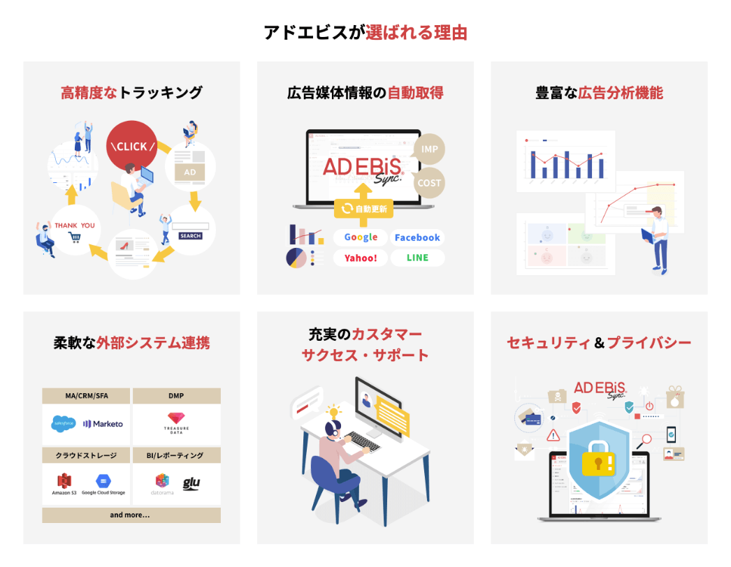 アドエビスが選ばれる理由
