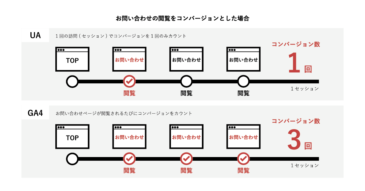 タグ確認ページになります（＾_＾）