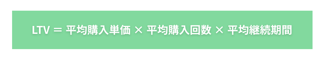 LTV=平均購入単価×平均購入回数×平均継続期間