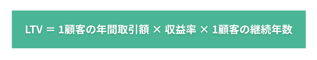 LTV=1顧客の年間取引額×収益率×1顧客の継続年数