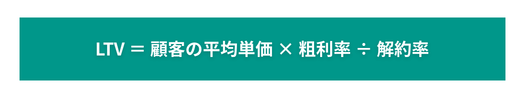 LTV=顧客の平均単価×粗利率÷解約率