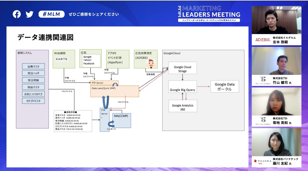 マーケティングDX実現に立ちはだかる、社内の壁をどう乗り越えるか？