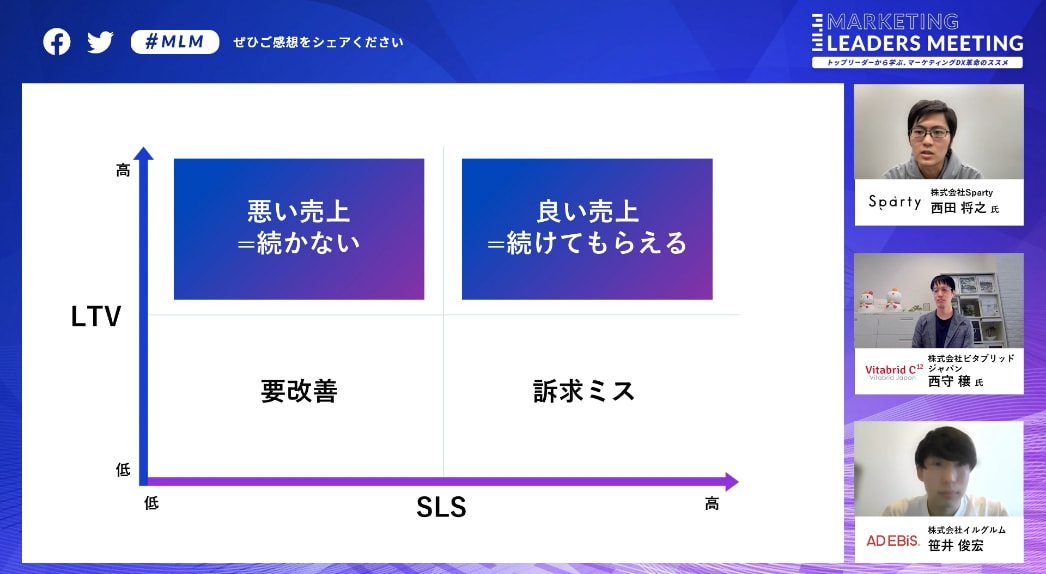 データに基づく意思決定を加速させる環境づくりとは？