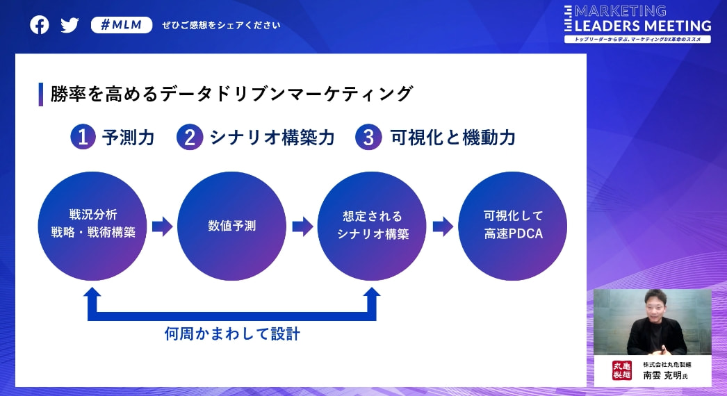 勝率を高めるマーケティングデータ活用術とは？