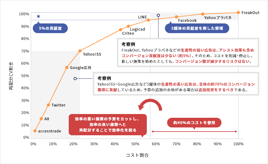 考察例