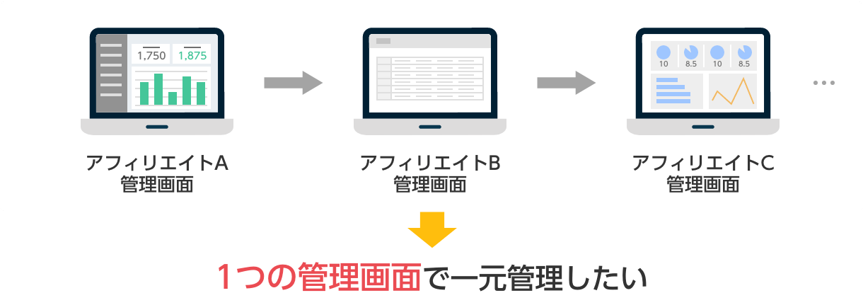 1つの管理画面で一元管理したい