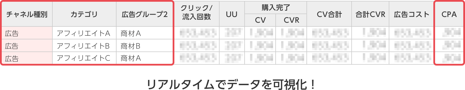 リアルタイムでデータを可視化!