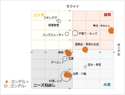 因子分析の例