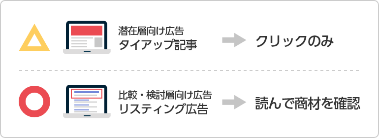 コンテンツの閲覧が評価できていなかった