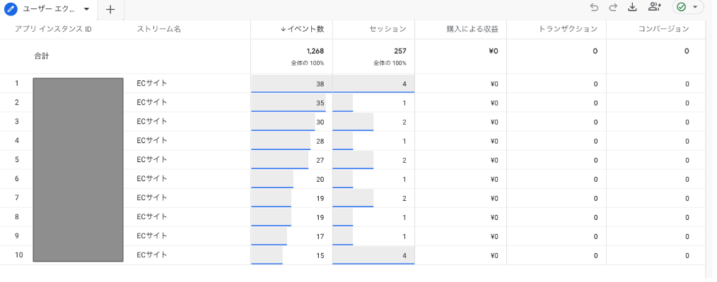 Googleアナリティクスのユーザーエクスプローラー画面