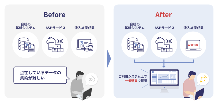 ご利用システム上で一気通貫で確認できます