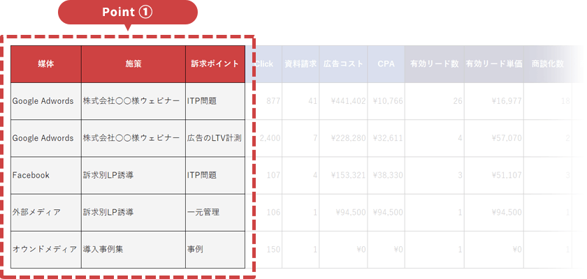 Point①