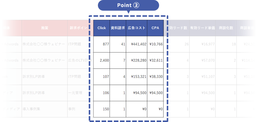 Point②