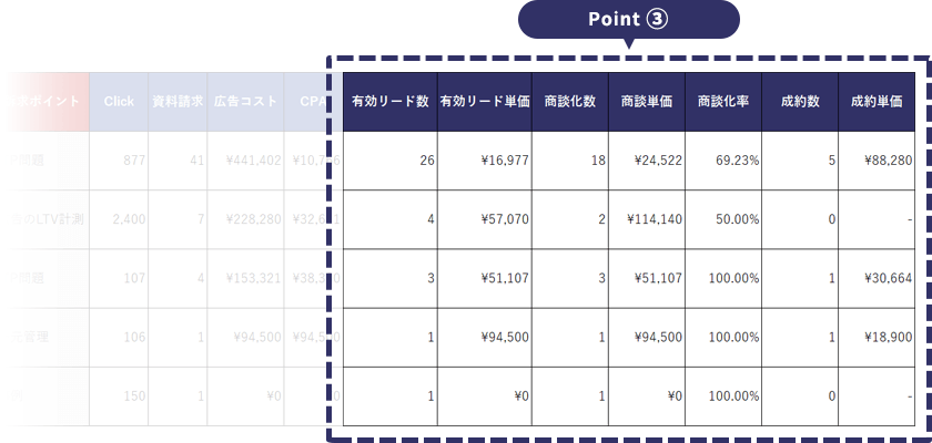 Point③