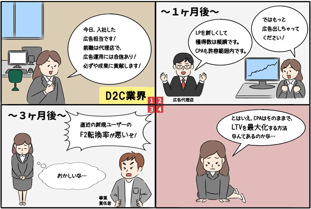 D2C業界 今日、入社した広告担当です！前職は代理店で、広告運用には自信あり！必ずや成果に貢献します！ 1ヶ月後 LPを新しくして獲得件数は順調です。CPAも許容範囲内です。 ではもっと広告出しちゃってください！ 3ヶ月後 直近の新規ユーザーのF2転換率が悪いぞ！ おかしいな… とはいえ、CPAはそのままで、LTVを最大化する方法なんであるのかな…