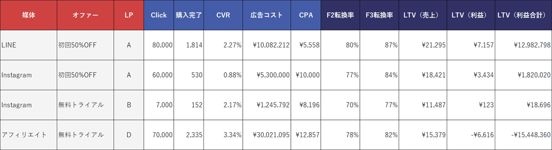 レポートサンプル