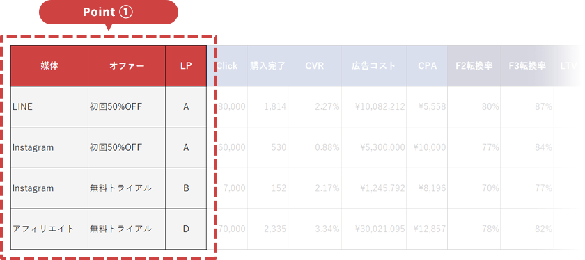 Point①