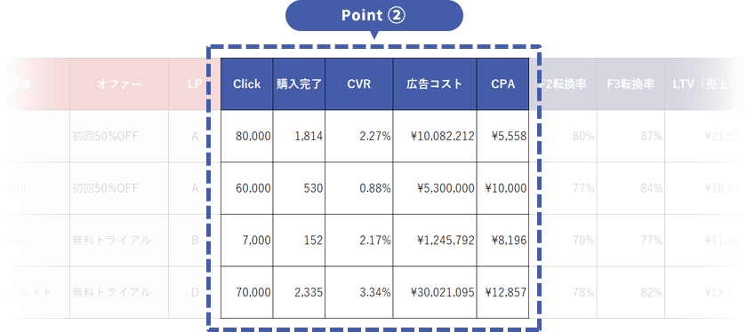 Point②