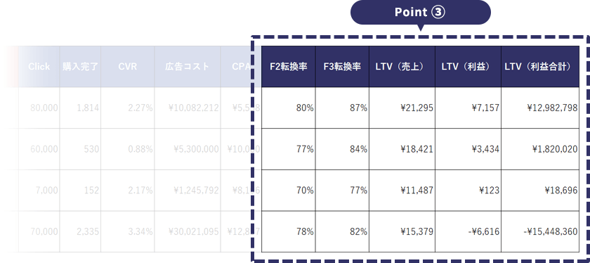 Point③