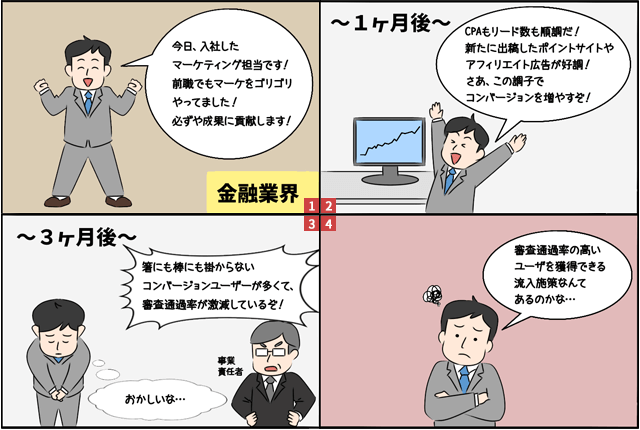 金融業界 今日、入社したマーケティング担当です！前職でもマーケをゴリゴリやってました！必ずや成果に貢献します！ ～1ヶ月後～ CPAもリード数は順調だ！新たに出稿したポイントサイトやアフィリエイト広告が好調！さあ、この調子でコンバージョンを増やすぞ！ ～3ヶ月後～ 箸にも棒にも掛からないコンバージョンユーザーが多くて、審査通過率が激減しているぞ！ キャリアアドバイザー 転職決定率が下がっている！売上目標も未達だ！ 事業責任者 おかしいな… 審査通過率の高いユーザーを獲得できる流入施策なんてあるのかな…