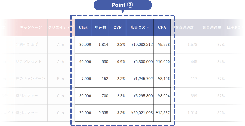 Point②