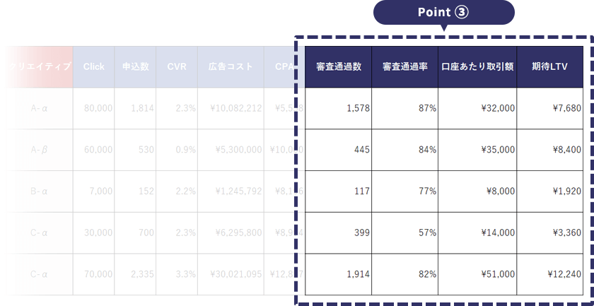 Point③