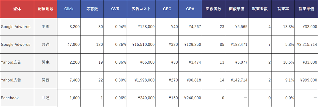 レポートサンプル