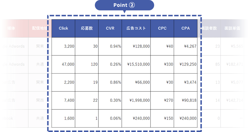 Point②