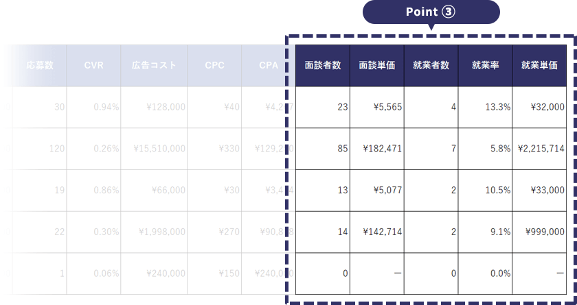 Point③